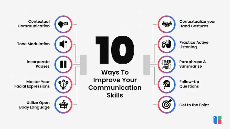 10 practical ways to improve you communication skills