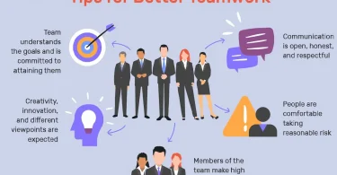 Tips for better teamwork and collaboration