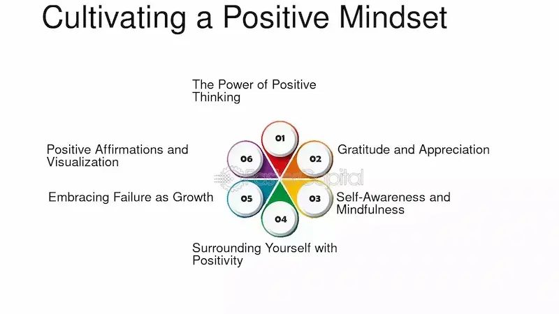 cultivate a positive and resilient mindset