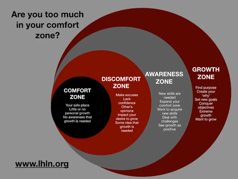 from comfort zone to growth zone