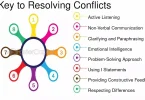 how to resolve conflicts effectively