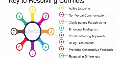 how to resolve conflicts effectively