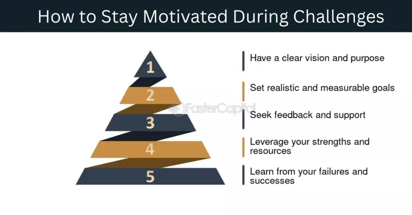 how to stay motivated during challenges