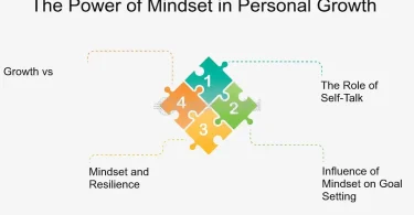 mindset shifts for personal growth