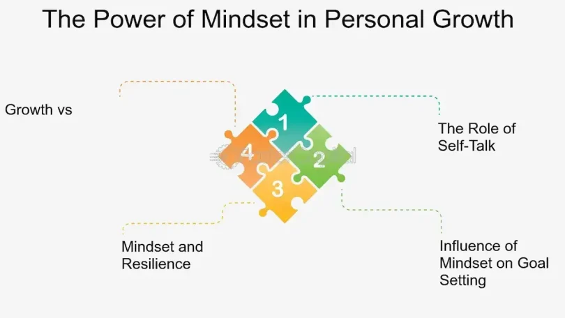 mindset shifts for personal growth