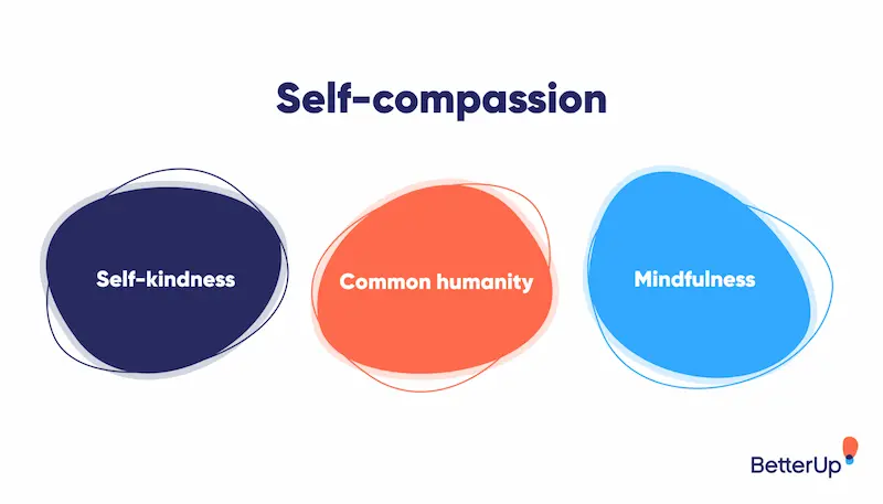 practice self compassion