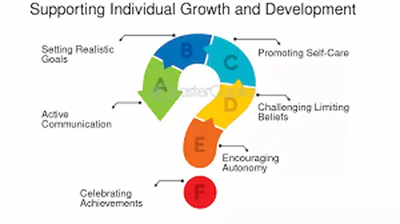 support growth and individuality