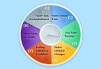 tips for effective time management at work