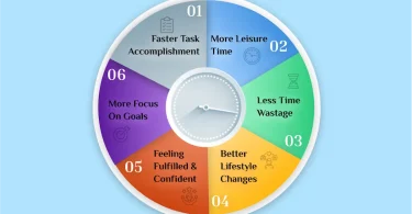 tips for effective time management at work