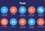 tips to build trust with family and friends