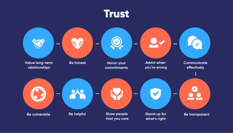 tips to build trust with family and friends