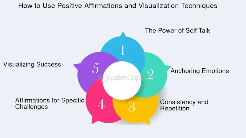 use positive affirmations